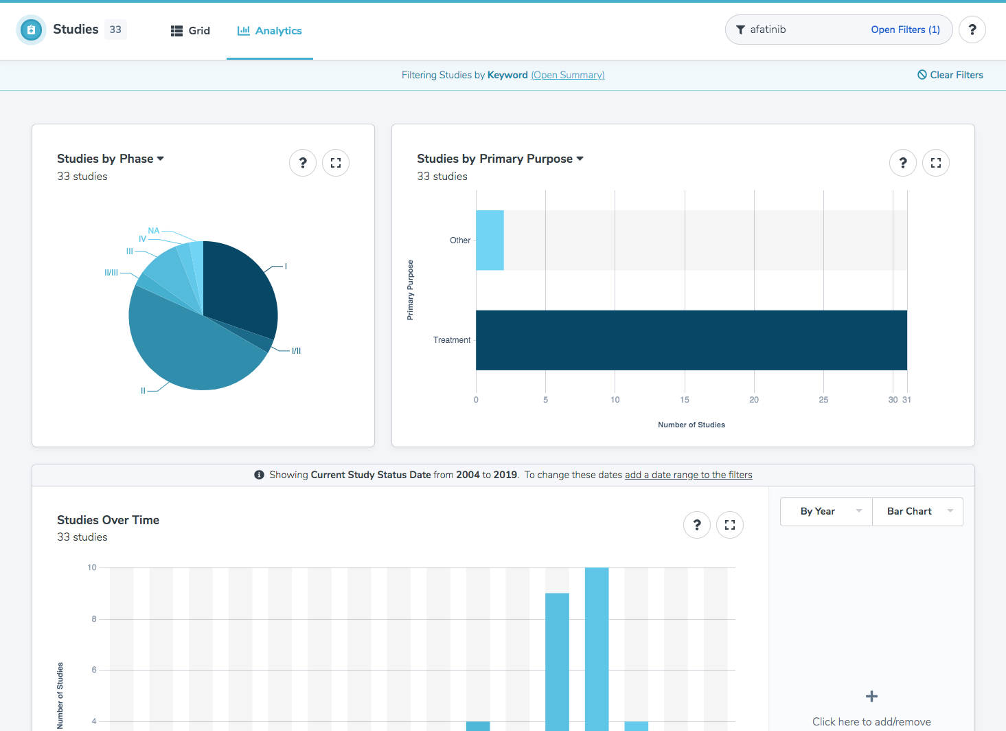 Analytics Tab, Filtered by Search Keyword