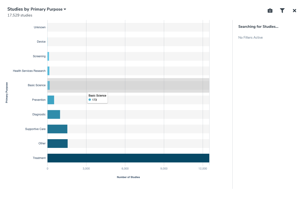 Download Chart, Search Summary Window, Hover Over Bar Chart