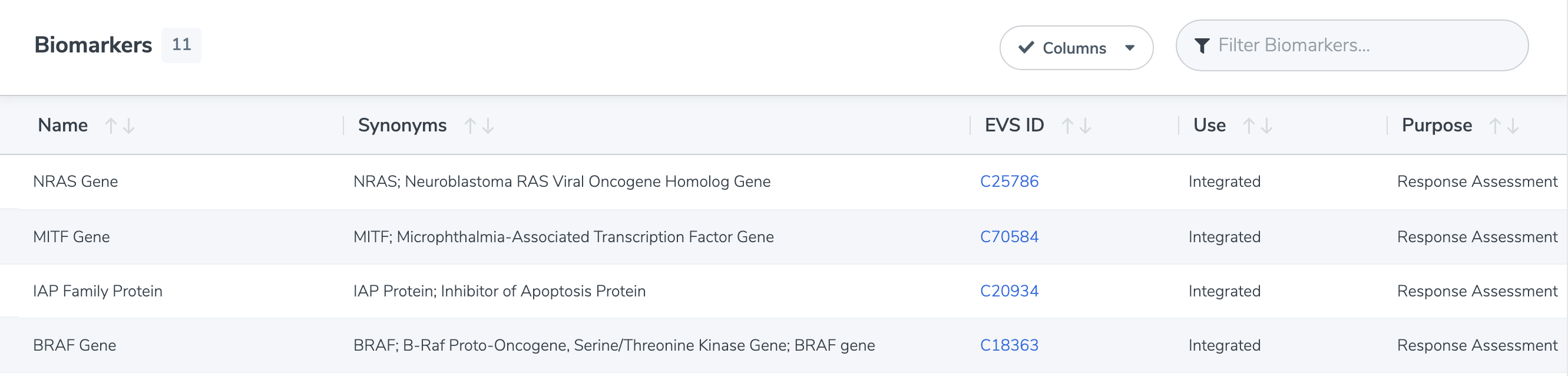 Study landing page: Biomarkers, EVS Link