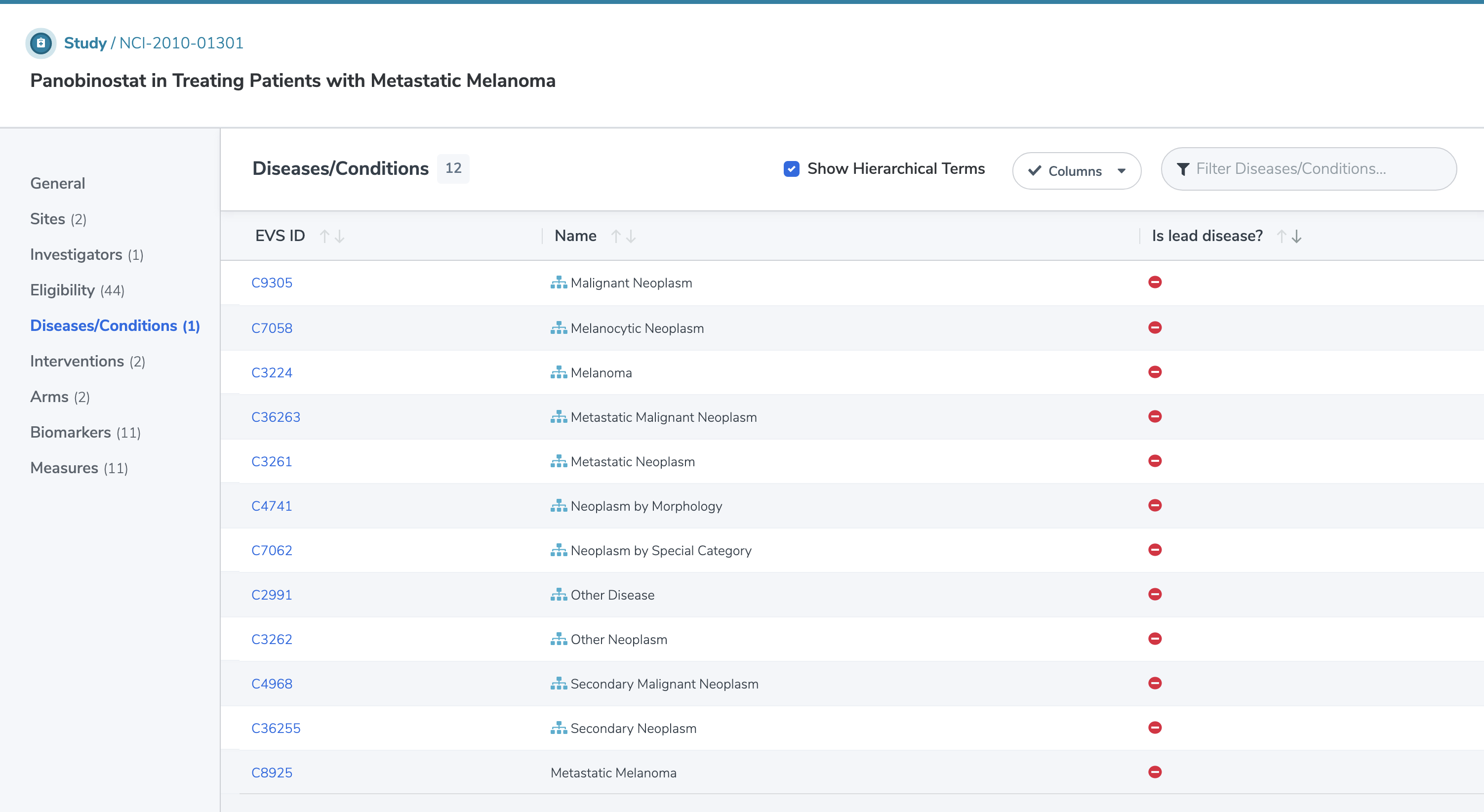 Study landing page: Diseases, Hierarchical Terms Shown