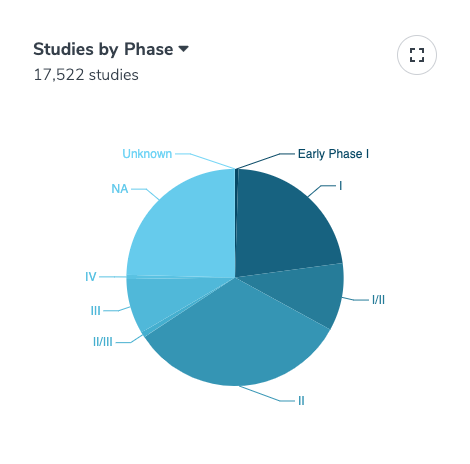 Pie Chart Example