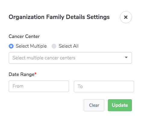 Organization Family Details